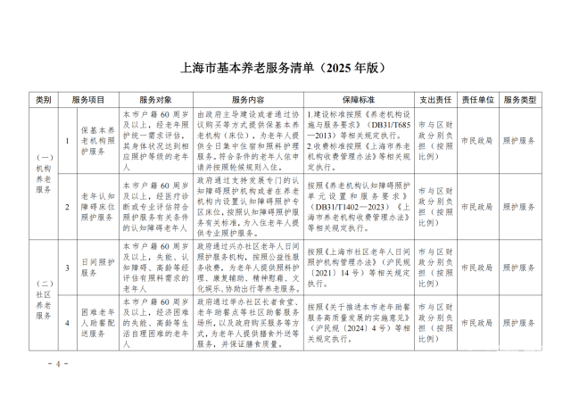 涵盖8类24项：上海市基本养老服务清单（2025年版）来了！