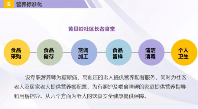 罗湖医养融合机构服务规范标准化实践分享！