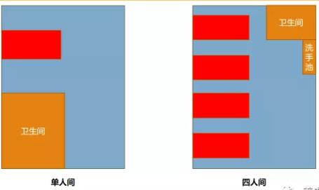 养老机构为什么越高端，越赔钱？