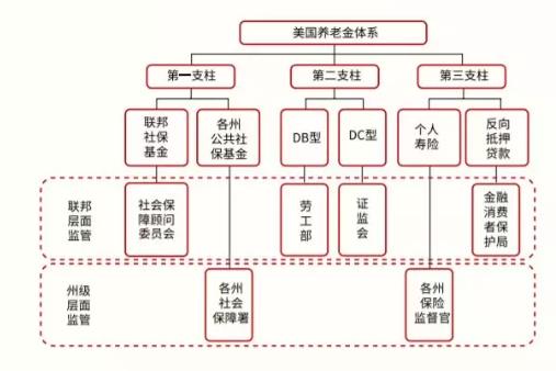 中国养老金监督管理制度的国际比较！