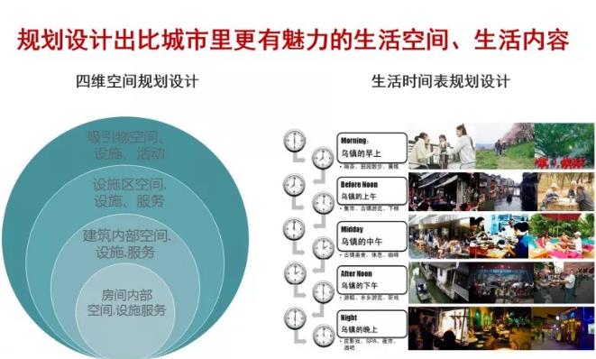 生态康养项目的盈利模式和商业模式设计！