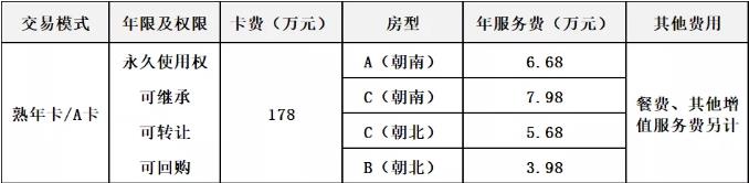 养老会员卡模式及权益介绍！