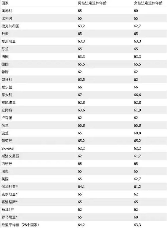 欧盟国家老人到底拿多少养老金？