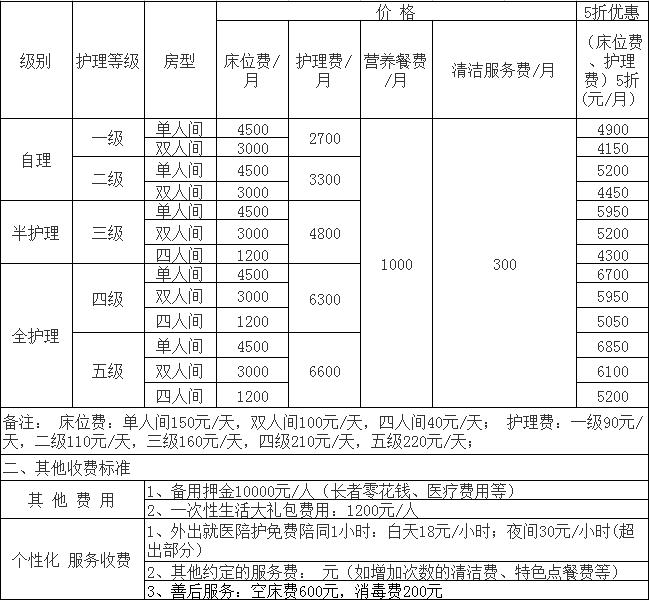 无锡最好的养老院是哪一家？