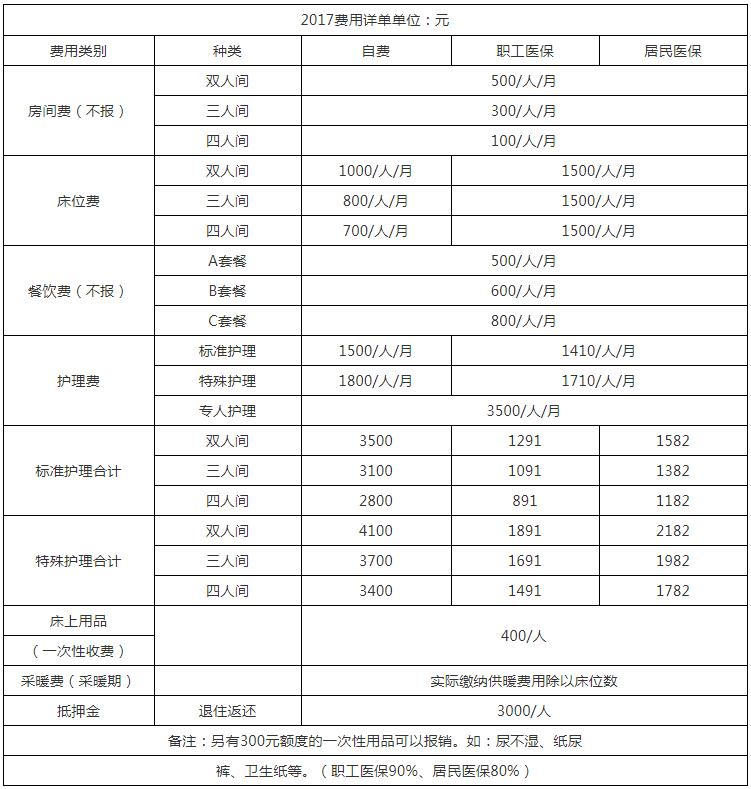 长春口碑较好的养老院的价格