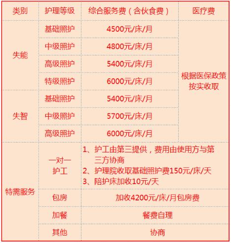 金东方养老院价格表