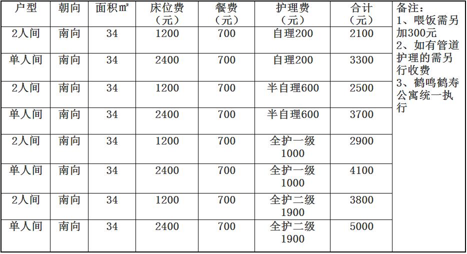 潍坊鹤祥养老院收费标准介绍！