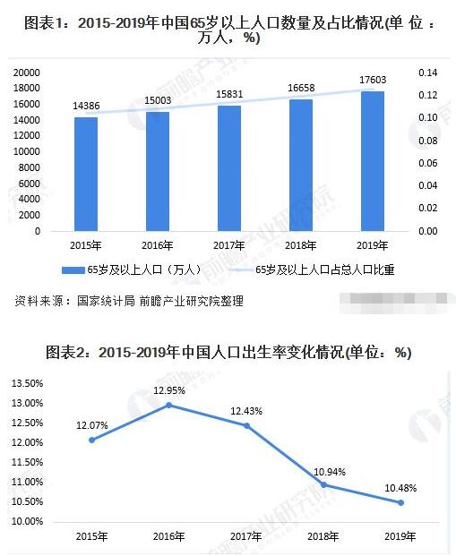2020年中国养老产业现状与趋势分析