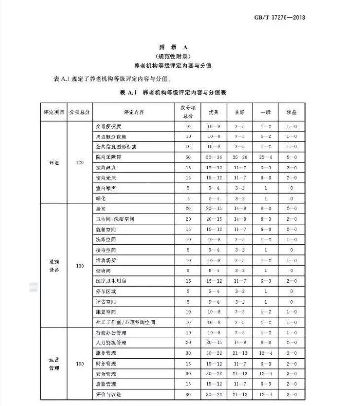 民政部给你答案养老机构星级评定国家标准是什么？