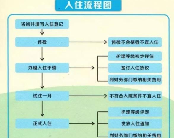 佛山市九江颐养院环境图片