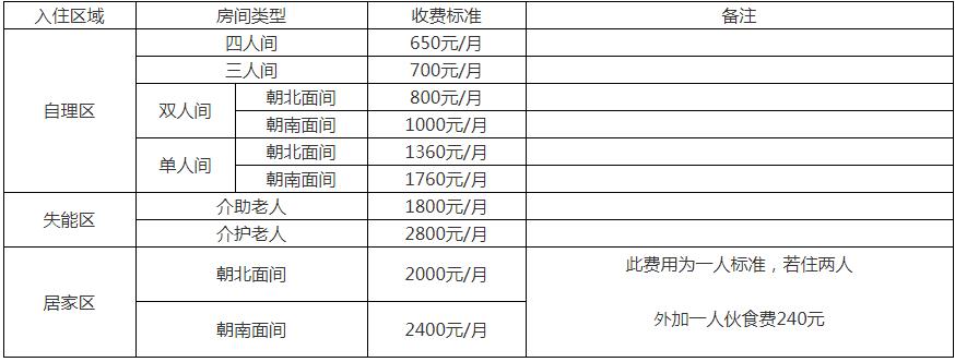 价格收费