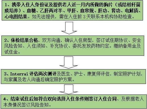 老年康复中心新闻里长者照护之家入住流程