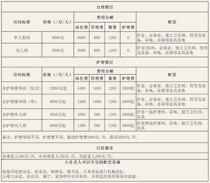 价格收费