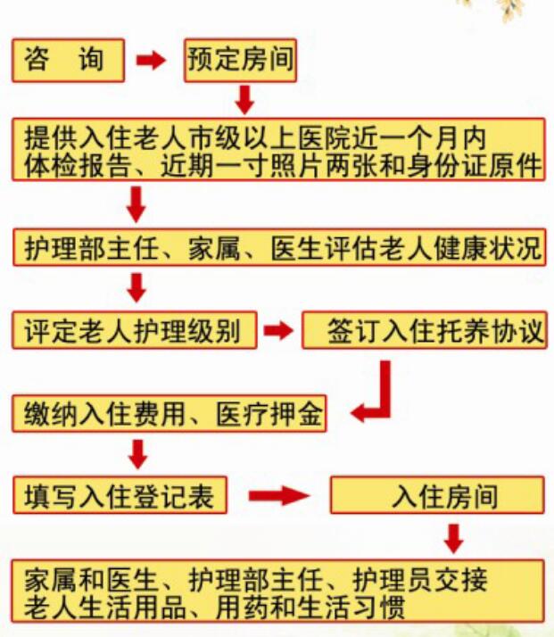 石家庄藁城区佳林养老院入住流程