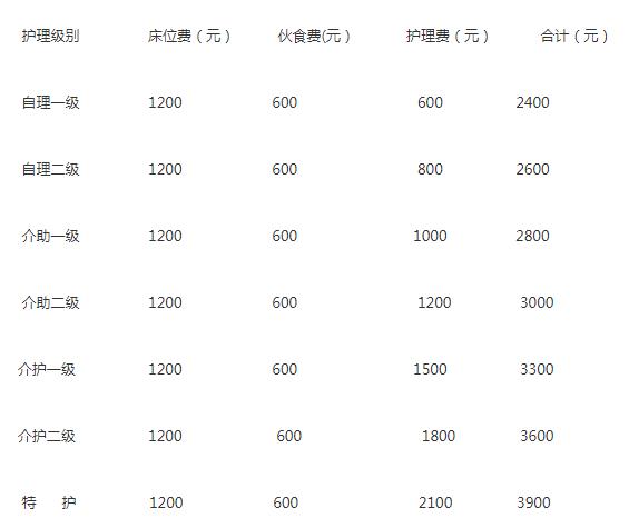 唐山祥爱缘养老护理院价格收费