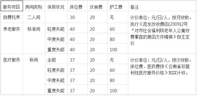 昆明市社会福利院价格收费