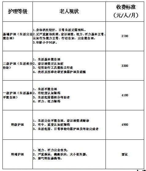 成都温江择一城颐养居价格收费