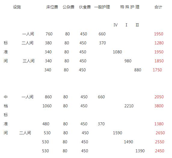 郫县颐家怡老年公寓价格收费