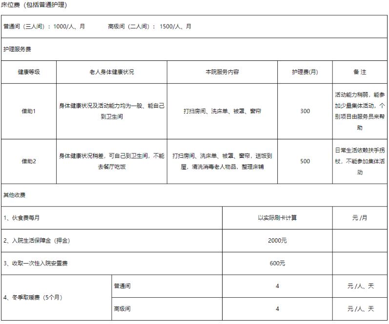 价格收费