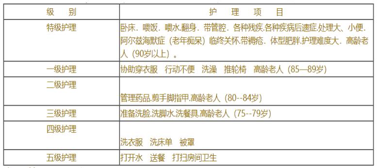 北京市海淀区益寿福老年公寓服务内容