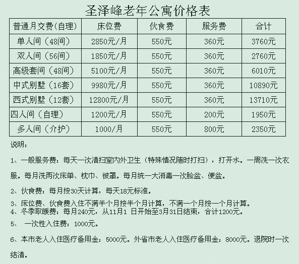 北京圣泽峰老年公寓（三间房分部）价格收费