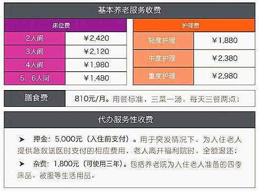 上海杨浦区福象新江湾城老年福利院价格收费