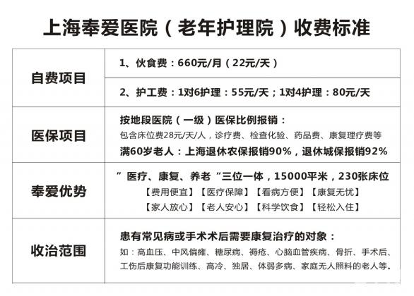 上海奉贤区奉爱老年护理院价格收费