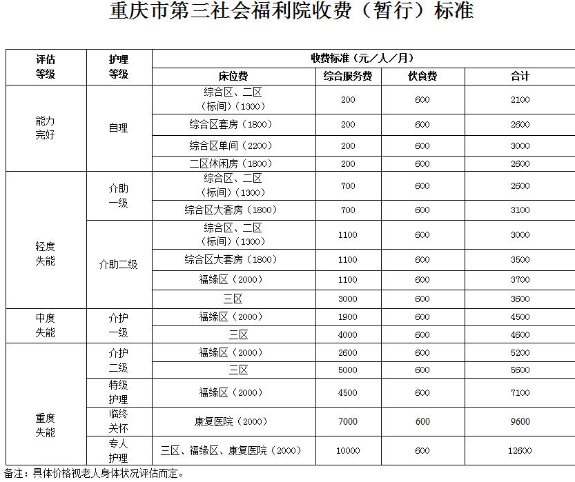 重庆市第三社会福利院价格收费