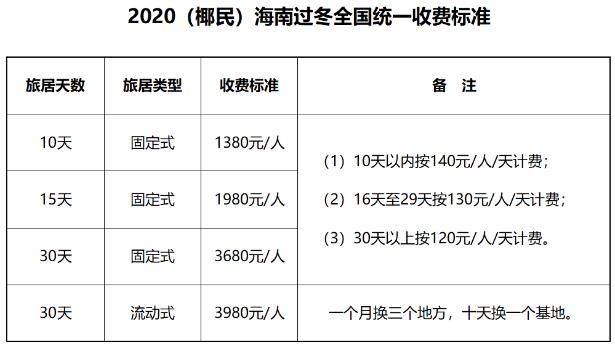 价格收费表