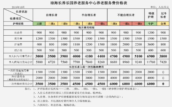 琼海市长养乐园养老服务中心收费标准