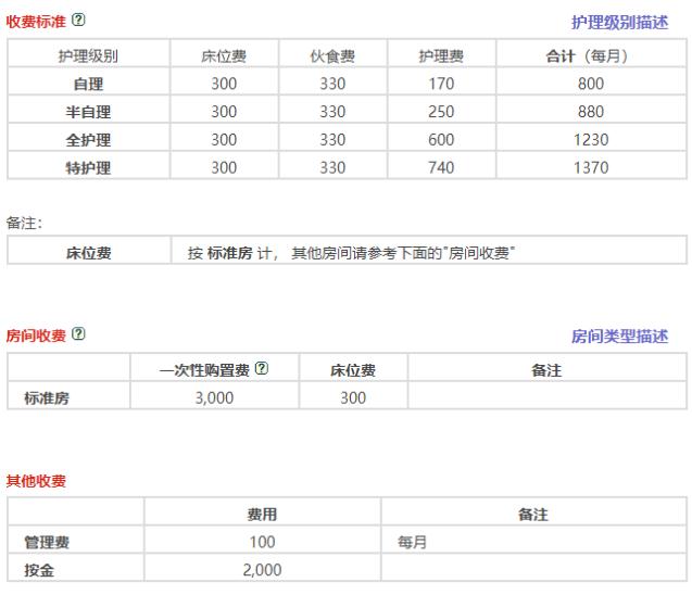 广州市越秀区添寿老人院价格收费