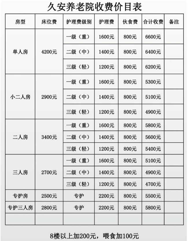 价格收费