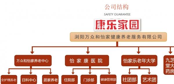 万众和怡家养老中心_长沙口碑好养老院,长沙有哪几家养老院